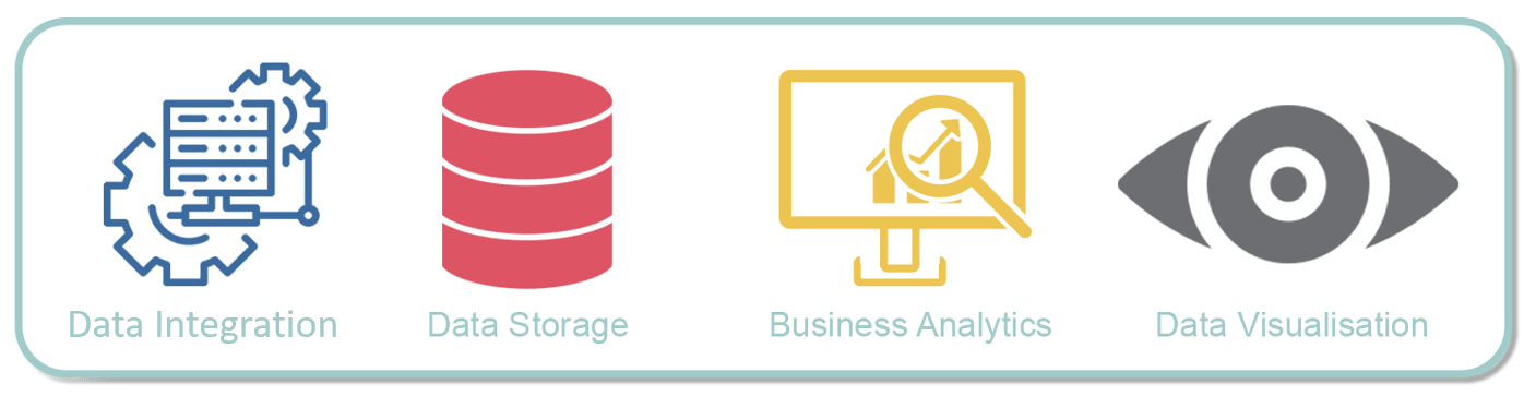 Stages of Data Analytics