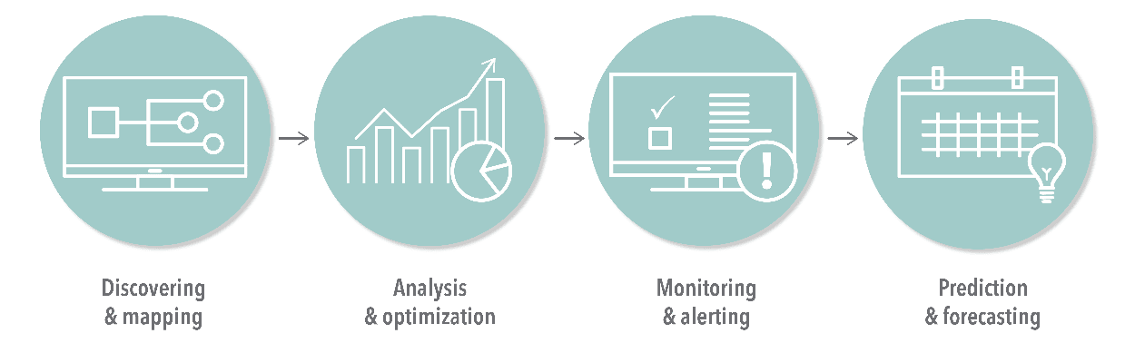 ABBYY Timeline Functionality