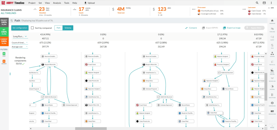 ABBYY Timeline Process Mining
